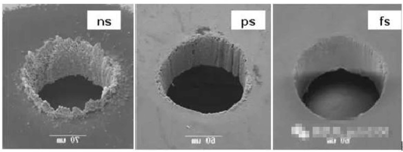納秒激光、皮秒激光、飛秒激光加工對比